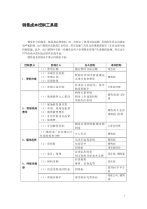 销售成本控制工具箱