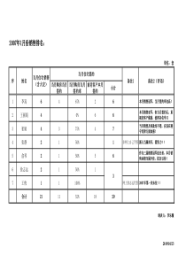 销售排名