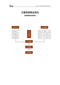 销售推售思维导图