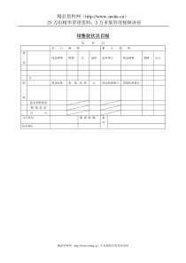 销售款状况日报