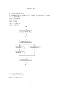 销售环节程序