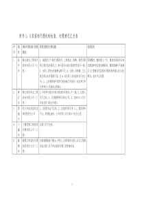 关于全省建筑市场专项检查情况的通报