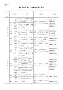 关于加强我市建筑节能工程