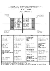 顶尖销售六步_修订版