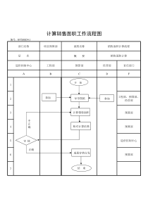 （BT-XM-YS-101）计算销售面积工作程序图