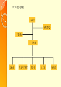 公司组织结构图