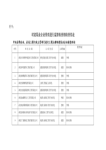 关于对建筑业企业资质进行监督检查的检查结论的公告