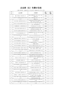 关于对黄（红）色警示信息、责令停工工程信息