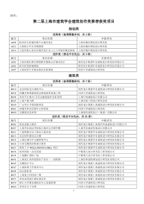 关于第一届上海市建筑学会建筑创作奖评选结果公示的通知