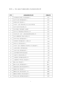 关于组织开展XXXX年公路水运工程试验检测机构