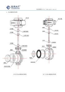 电动蝶阀安装步骤