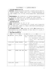 文学院考研(王力版)古代汉语考研笔记(个人整理)