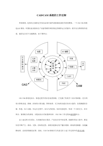 CADCAM系统的工作过程