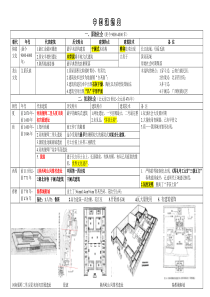 中国建筑史图表整理