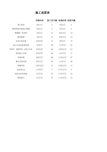 Excel自动生成—施工进度计划表---副本