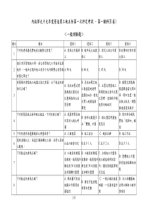 内政部九十九年度营造业工地主任第一次评定考试-第一类科(B卷)