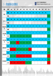 月度质量报告PPT模板