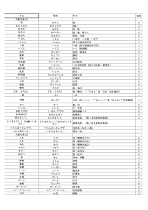 《大家的日语》单词表