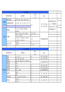 常用材料密度