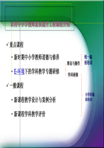 农村中小学教师素质提升工程课程介绍