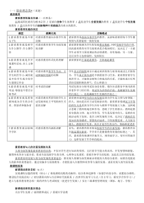 事业单位D类综合应用能力考点