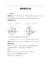 椭圆题型完美归纳(经典)