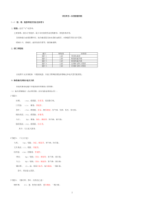 积载设计(杂货)指导书