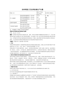 各种焊接工艺及焊条烟尘产生量