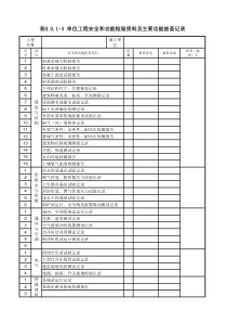 表H.0.1-3-单位工程安全和功能检验资料及主要功能抽查记(二)