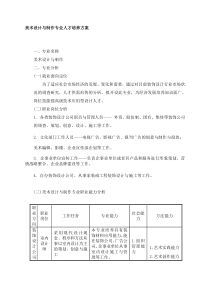 美术设计与制作专业人才培养方案(DOC)资料