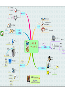 思维导图经典案例