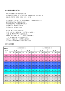 母线载流量及参数说明