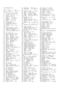 初中英语单词表总表(word版)