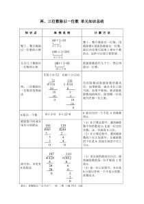 两、三位数除以一位数-单元知识总结