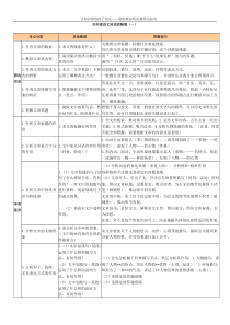 语文阅读理解题型和答题格式