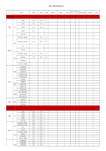 凯德广场施工进度计划(自动保存的)