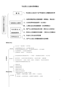 考研政治框架图