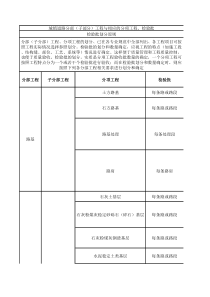 分部、分项工程、检验批划分