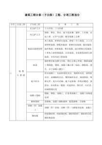 分部、分项工程划分方法