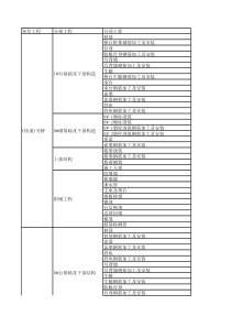 分部分项工程划分