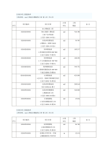 分部分项工程量清单