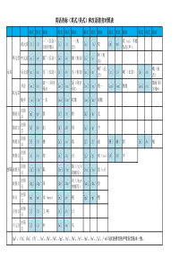 英语音标(英式美式)和汉语谐音对照表