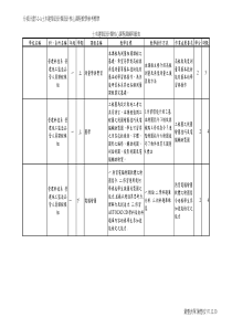 分项计画7-2-A土木建筑设计