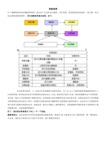 图解GMC建模