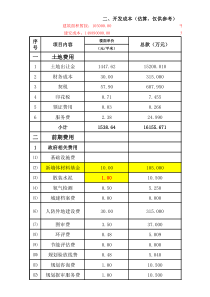 房地产企业开发成本测算全表