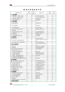 项目实施总体计划