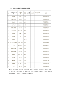 拟投入主要施工机械设备情况表