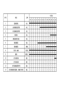 装修施工进度表