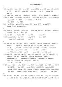 中考英语高频词汇汇总