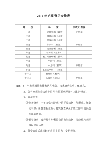 2014年护理查房安排表